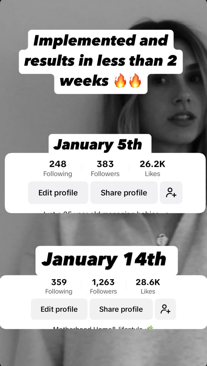 TikTok profile on 5 January with 383 followers, and on 14 January with 1,263 followers
